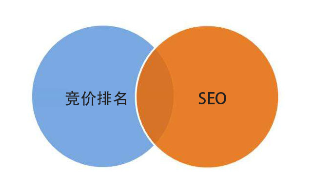 镇江SEO网站优化与竞价排名的互补策略